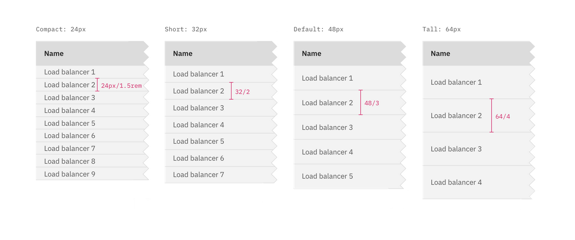 Data table: row styling