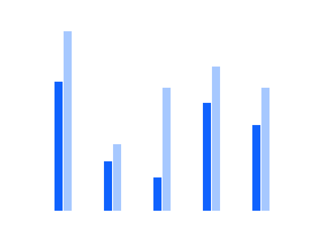 Image for the Charts component